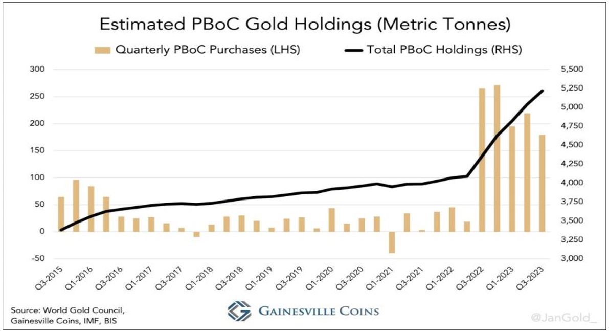 Pourquoi ce boom de l'or ?